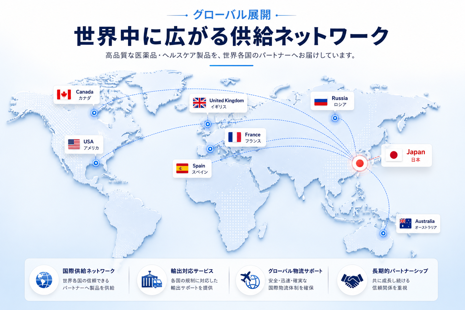 Biobaxy Global Presence